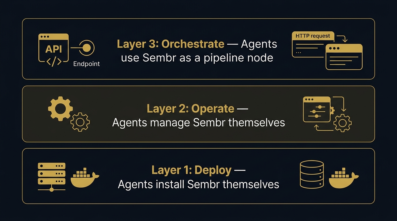 Sembr Agent Integration: Three Layers