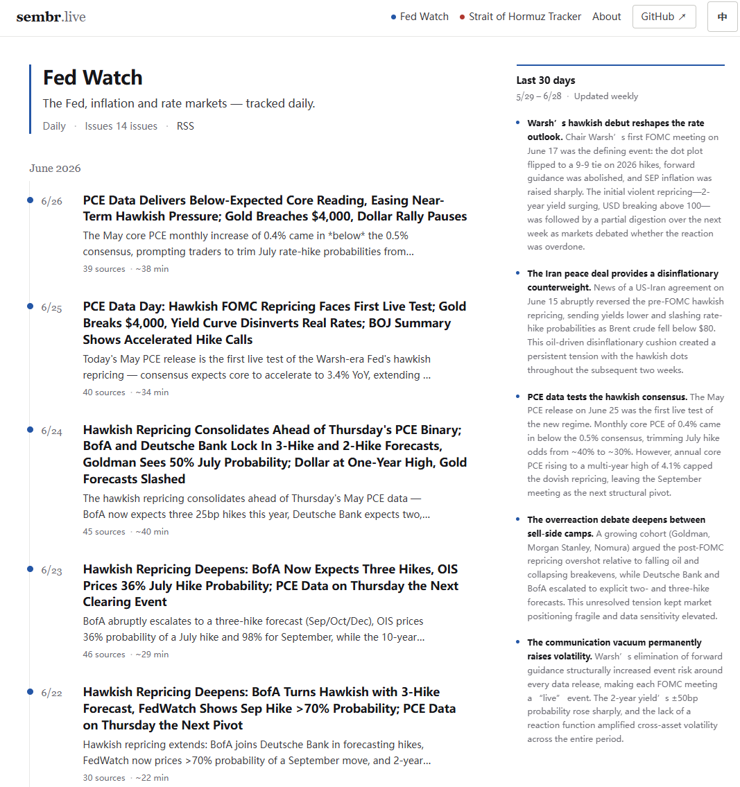 Sembr Live Fed Macro Tracker — daily briefings with 30-day retrospective sidebar
